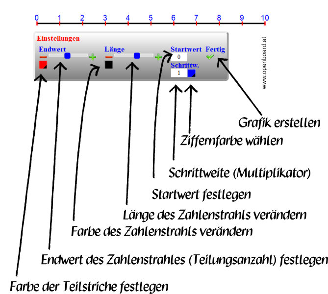 Zahlenstrahl App für Openboard Whiteboard