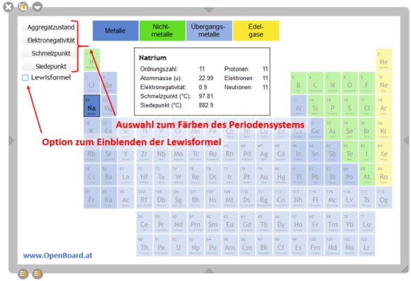 Openboard Periodensystem der Elemente