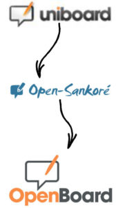 Openboard Geschichte